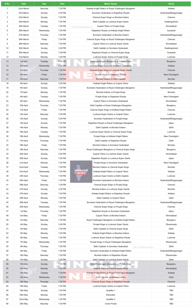 IPL 2025 Schedule Time Table